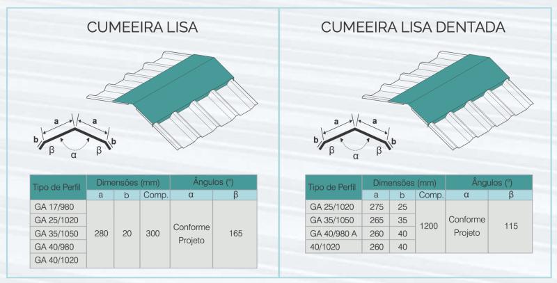 Cumeeira Lisa/Dentada