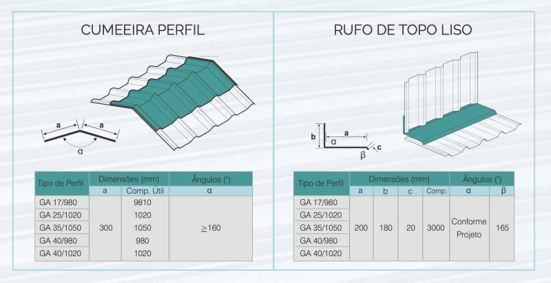 Cumeeira Perfil/Rufo Topo Liso