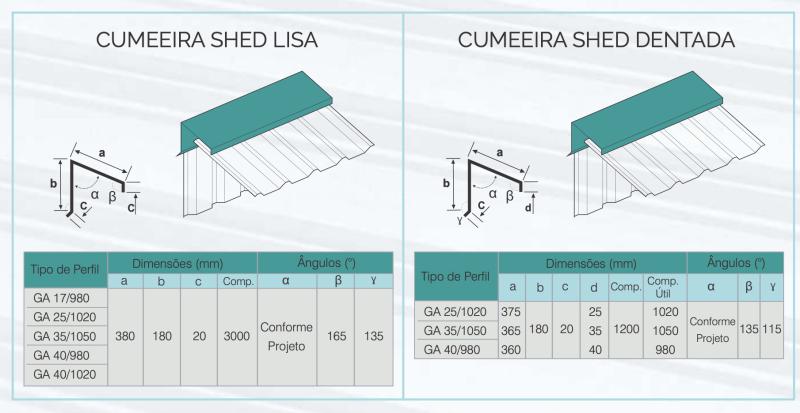 Cumeeira Shed Lisa/Dentada