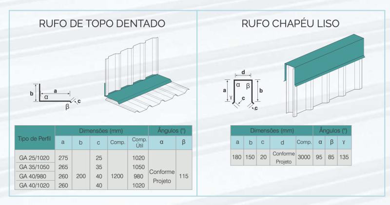 Rufo de Topo Dentado/Chapéu Liso